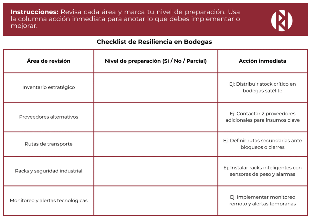 ¿Y si el apagón logístico pasa aquí? Resiliencia en tu bodega.